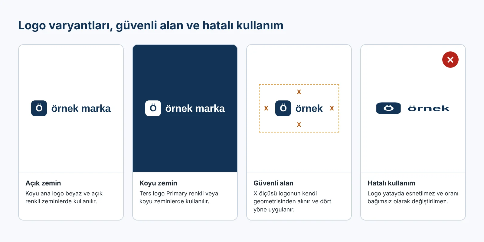 Varsayımsal örnek marka logosunun beyaz zeminde koyu, lacivert zeminde açık varyantı, dört yönde X ölçüsüyle işaretlenmiş güvenli alanı ve yatayda esnetilmiş hatalı kullanım örneği