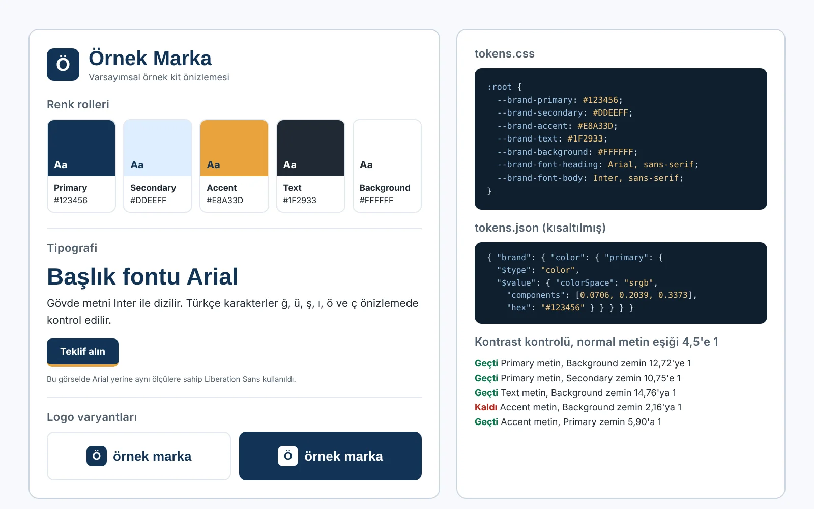 Örnek Marka için beş renk rolünü HEX kodlarıyla, Arial başlık ve Inter gövde örneğini, açık ve koyu logo varyantlarını, tokens.css ile tokens.json kod örneklerini ve kontrast kontrol sonuçlarını gösteren kit önizlemesi
